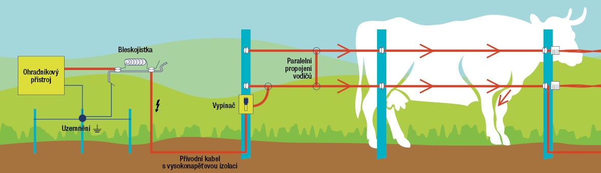 ohradnik-schema